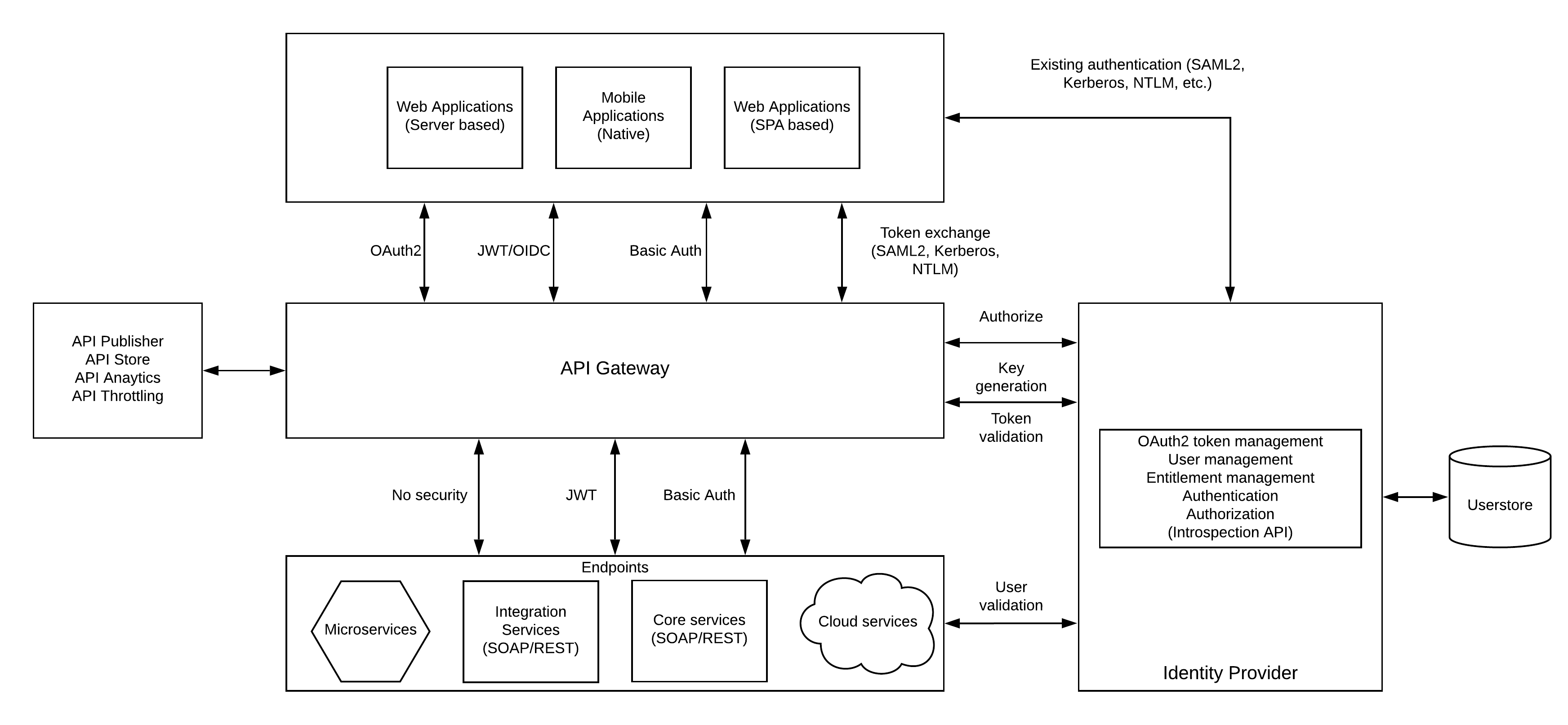 API Security Pattern