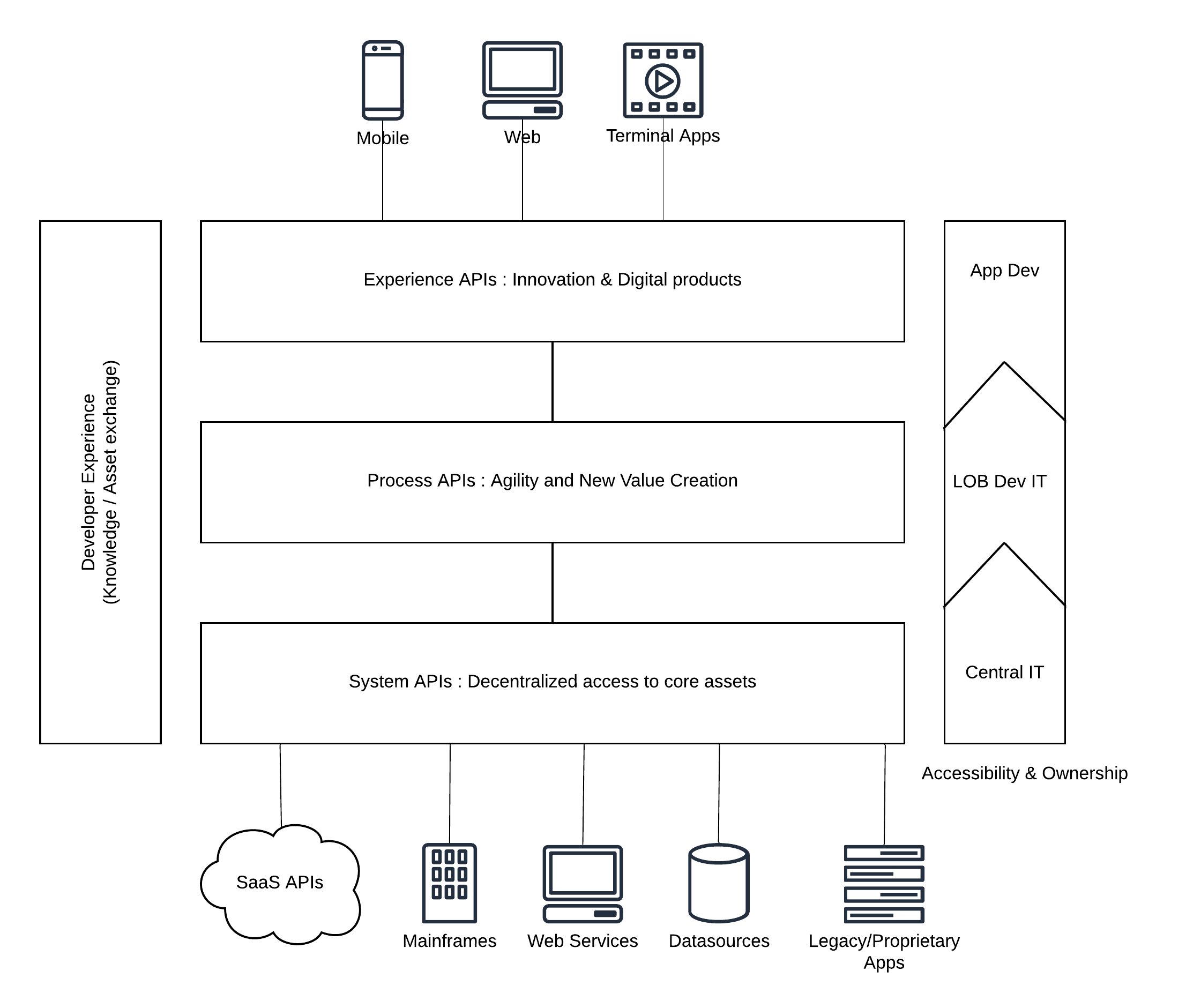 API-led-connectivity-1