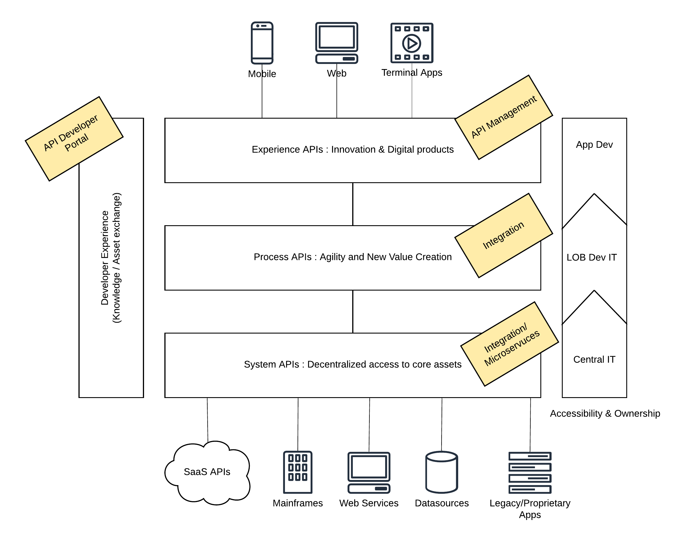 API-led-connectivity-2